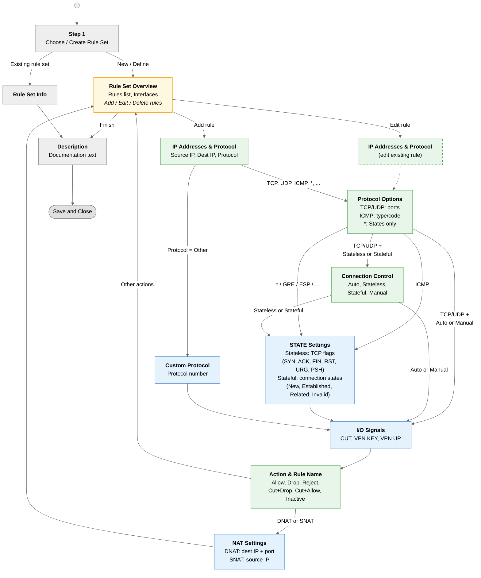 Packet filter Layer 3 wizard flow