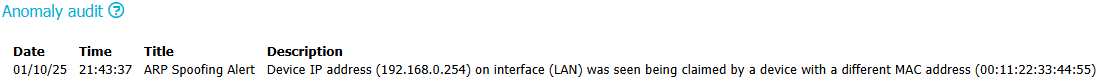 Network Anomaly