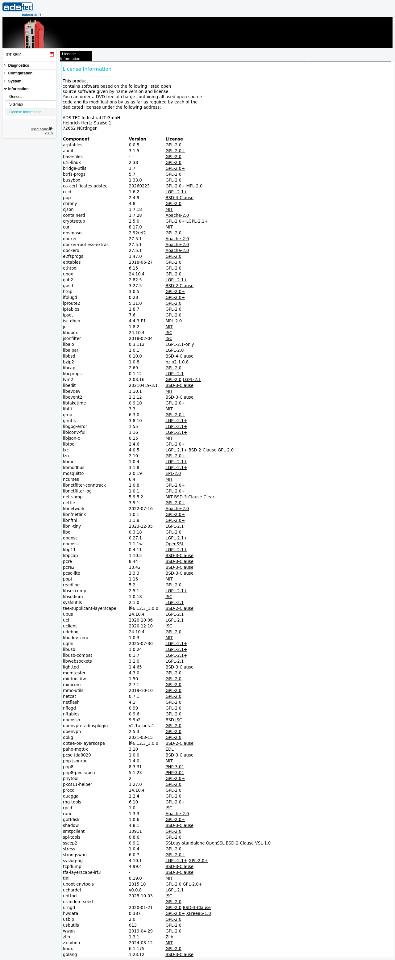 License Information